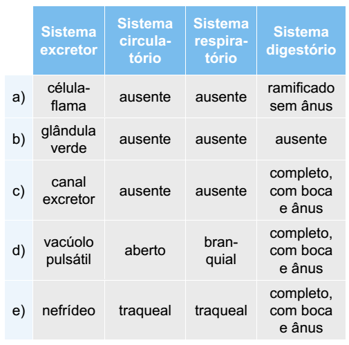 quadro listando importantes características animais