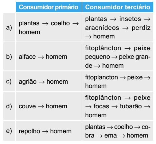 tabela de consumidor primário e terciário