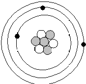 esquema de um átomo de lítio (Li) no estado fundamental