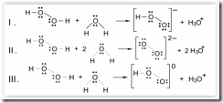 Peróxido de hidrogênio em água distribuição dos elétrons