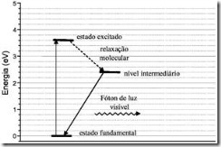 diagrama de energia a seguir refere-se ao OLED de [Al(quinolina)3]