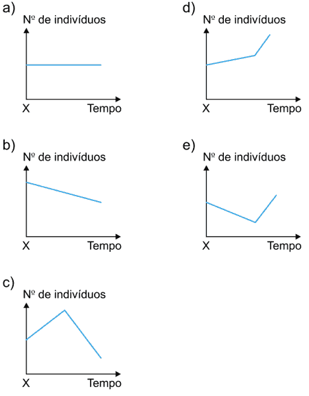 gráfico do comportamento da população de herbívoros