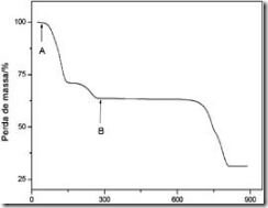 curva de perda de massa em função de uma variação controlada de temperatura, para o sulfato de cobre hidratado