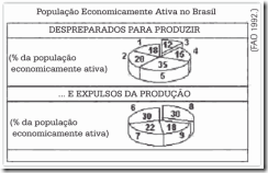 população economicamente ativa no brasil