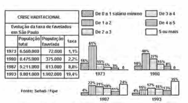 crise habitacional evolução da taxa de favelados em são paulo