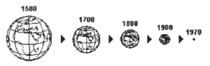 desenho representa a imagem do globo “encolhendo”