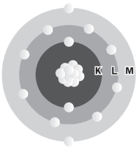 átomo de um elemento químico de acordo com o modelo de Bohr