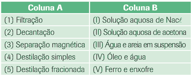 Separação de Misturas 10 Questões de Química - Exercícios Web