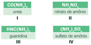 química ureia, nitrato de amônio, guanidina e sulfato de amônio