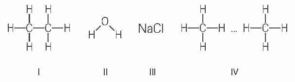 ligações e forças intra e intermoleculares de alguns compostos