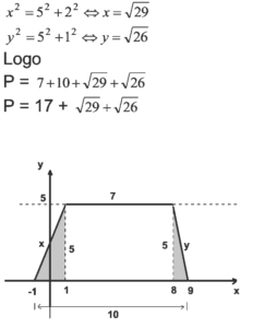 perímetro do trapézio cujos vértices têm coordenadas