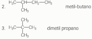 fórmula química metil-butano e dimetil propano