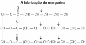 fórmula química da fabricação de margarina