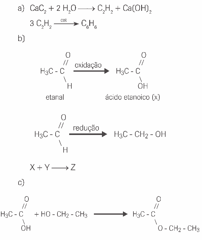 oxidação ácido etanoico e redução