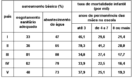 tabela taxa de crescimento natural da população brasileira no século XX