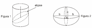 volume de um elipsoide de semieixos a, b e c