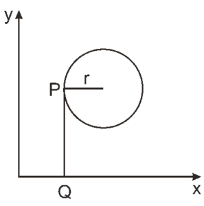 ponto P em uma circunferência de raio r no plano cartesiano