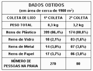 questão ambiental tabela com dados sobre a coleta de lixo