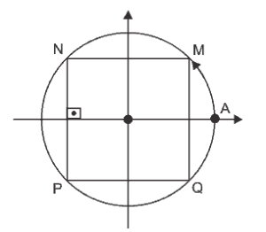 retângulo inscrito em um círculo
