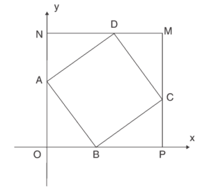 MNOP e ABCD são quadrados posicionados no plano cartesiano