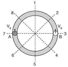 canaleta circular, plana e horizontal choque mecânico