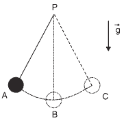 relógio pendulo em um Movimento Circular Uniforme