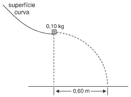 Um bloco de massa 0,10 kg desce ao longo da superfície curva