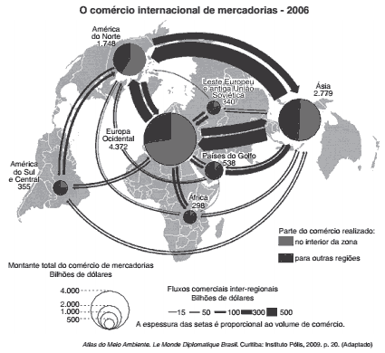 comércio internacional de mercadorias 2006
