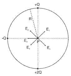 carga elétrica dispostas num círculo de raio R