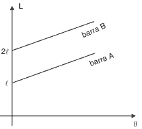 gráfico comprimento de duas retas