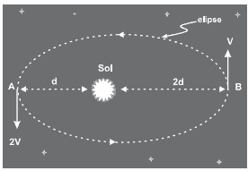 cometa em órbita elíptica em torno do Sol