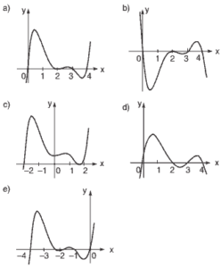 gráficos Inequações Matemáticas: Produto e Quociente