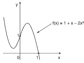 Exercícios gráfico da função Inequações Matemáticas