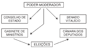 10 Atividades Sobre A Política Interna No Segundo Reinado - Exercícios Web