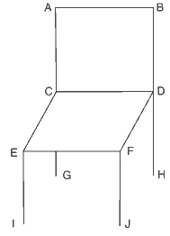 cadeiro e paralelogramo