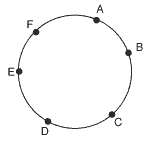 triângulos distintos em uma circunferência