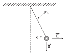 pêndulo em equilíbrio sob ação do campo gravitacional vertical e um campo elétrico horizontal