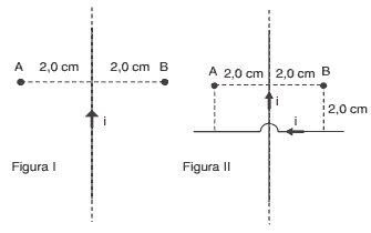 corrente elétrica constante atravessando um fio comprido e retilíneo