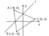 equação da reta r do plano cartesiano