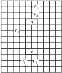 campo magnético nos pontos P1, P2, P3, P 4 e P5