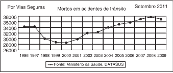 histórico do número de vítimas fatais em decorrência de acidentes de trânsito no Brasil ao longo de catorze ano