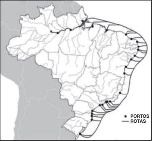 Sistema de Cabotagem no Brasil
