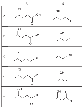 tabela sequencias de reações