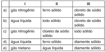 tabela diferentes propriedades das substâncias químicas
