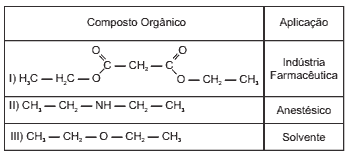 tabela com três compostos orgânicos e suas respectivas aplicações