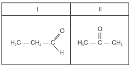 tabela 2 compostos químicos