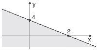 semiplano hachurado é o conjunto dos pontos (x, y)