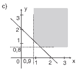 gráfico representação no plano cartesiano ortogonal