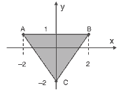 plano cartesiano representada pelo triângulo ABC