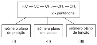 estrutura 2-pentanona